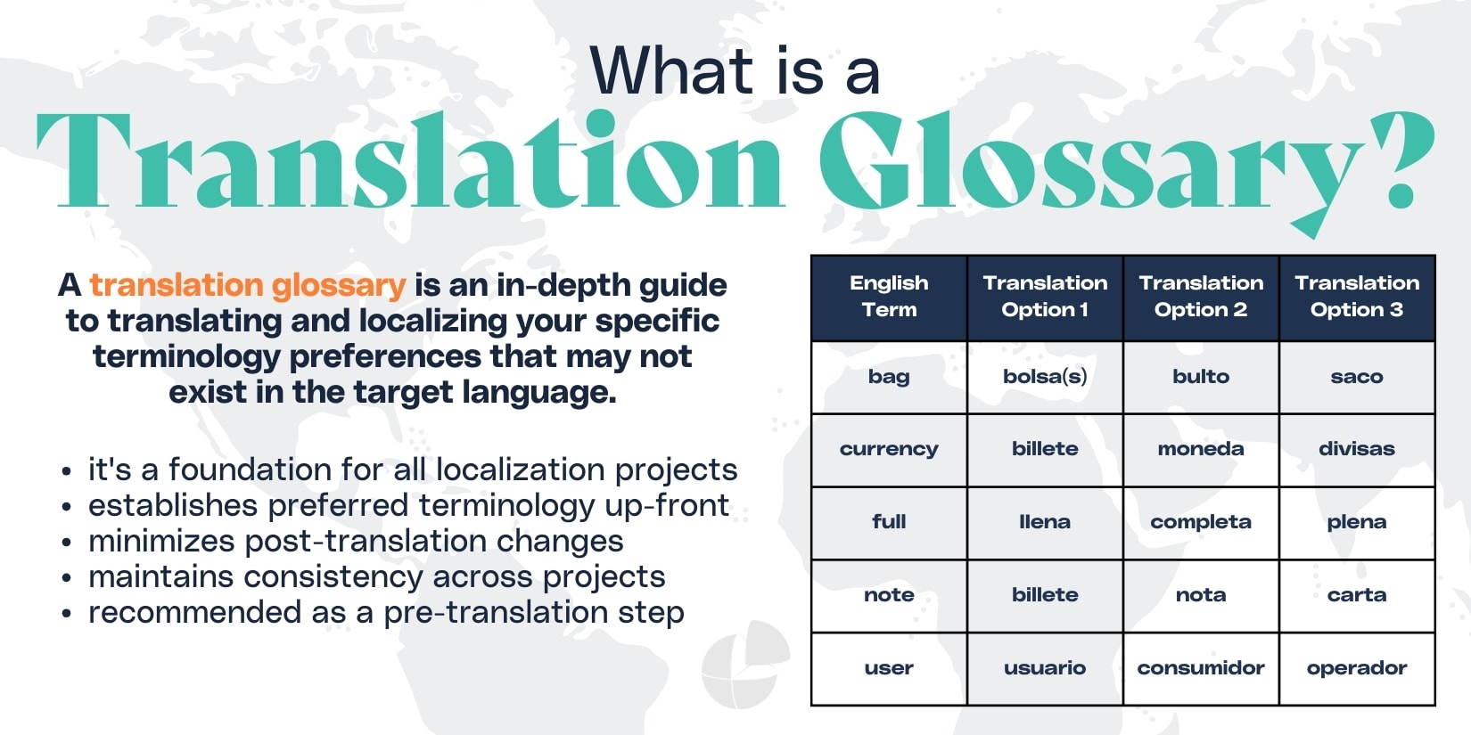 white background with gray map and blue text "what is a translation glossary?"