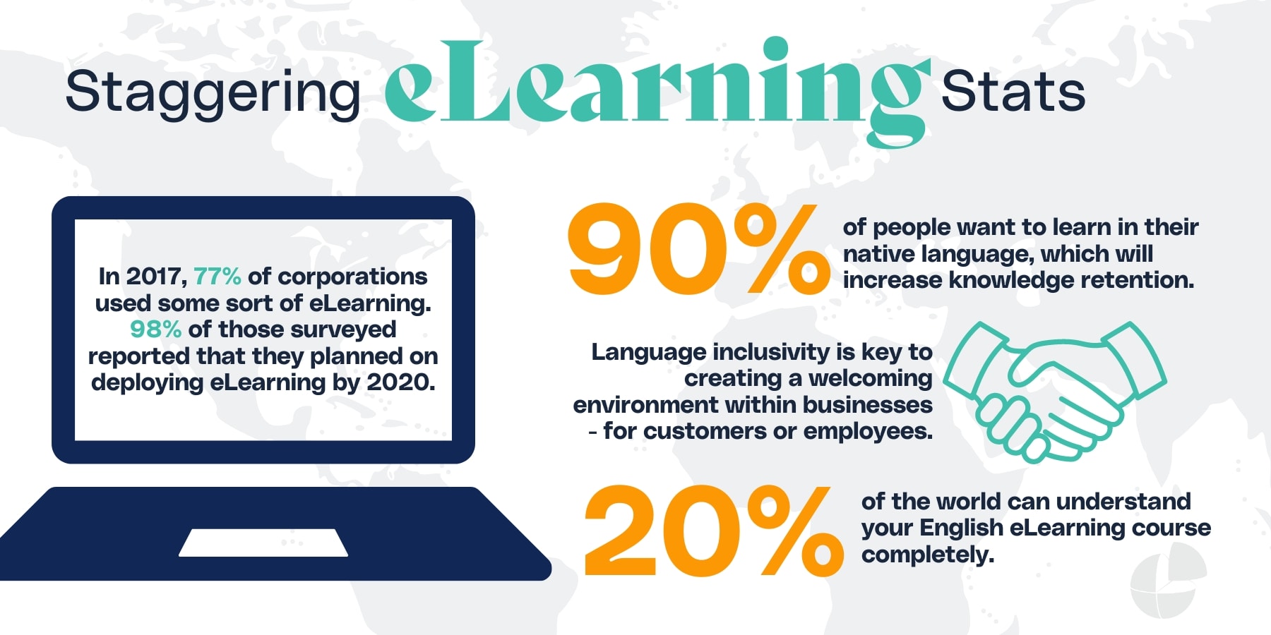 white background, gray map, computer that says "eLearning Translation Stats"