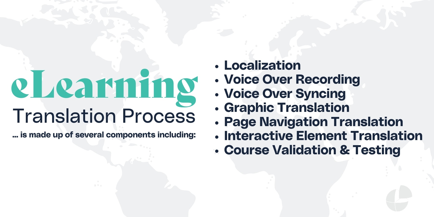 white background, gray map, computer that says "eLearning Translation Process"