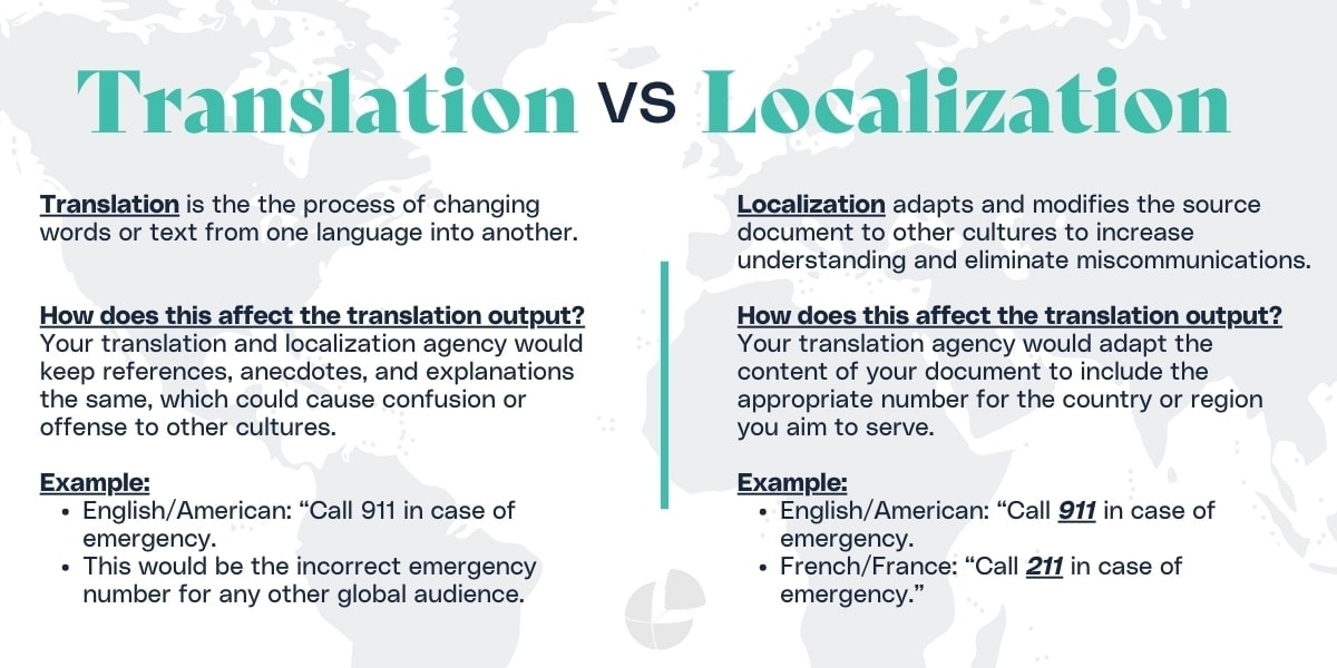 white image blue text that says "translation vs localization"