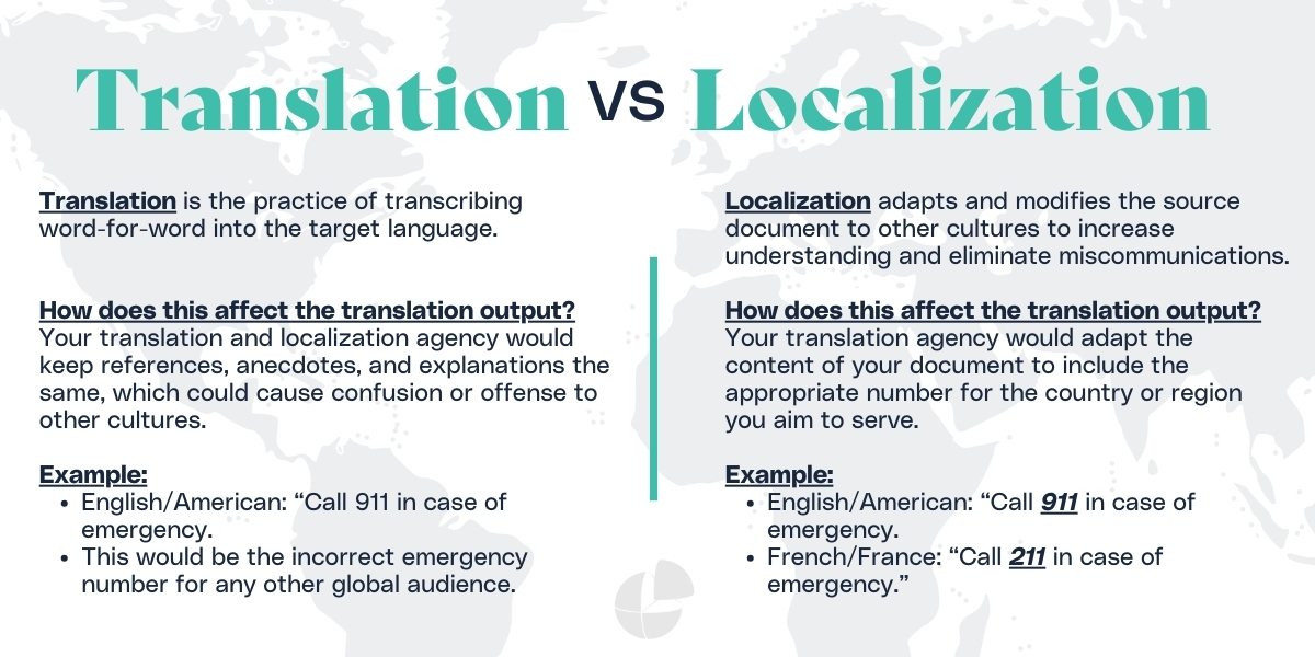 white image blue text that says "translation vs localization"