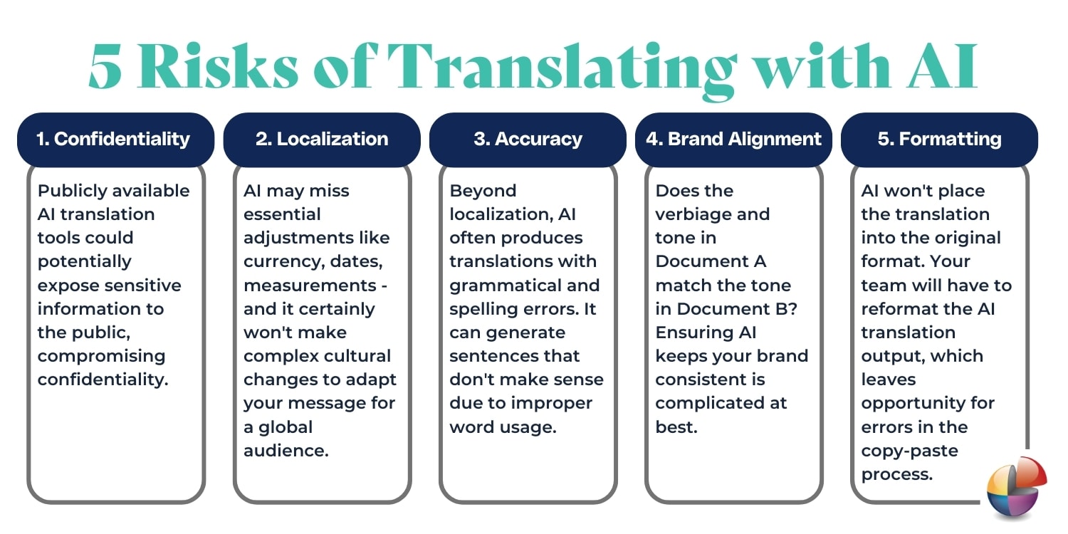 white image with blue text "5 Risks of Translating with AI"